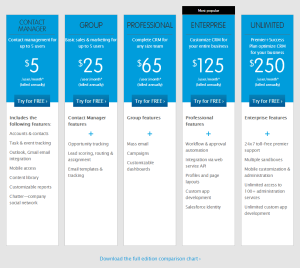 salesforce-sales-cloud